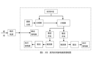 JSS-11A時(shí)間繼電器應(yīng)用范圍及產(chǎn)品圖片解析——以上海上繼科技為例