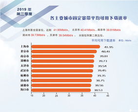 2019年第三季度我國固定寬帶網(wǎng)絡提速顯著，平均下載速率達37.69 Mbit/s